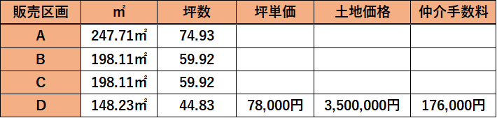 価格表