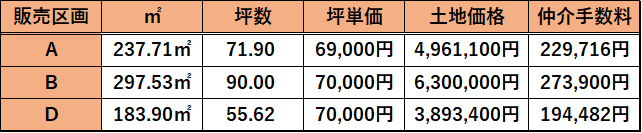 スカイピア大悟法